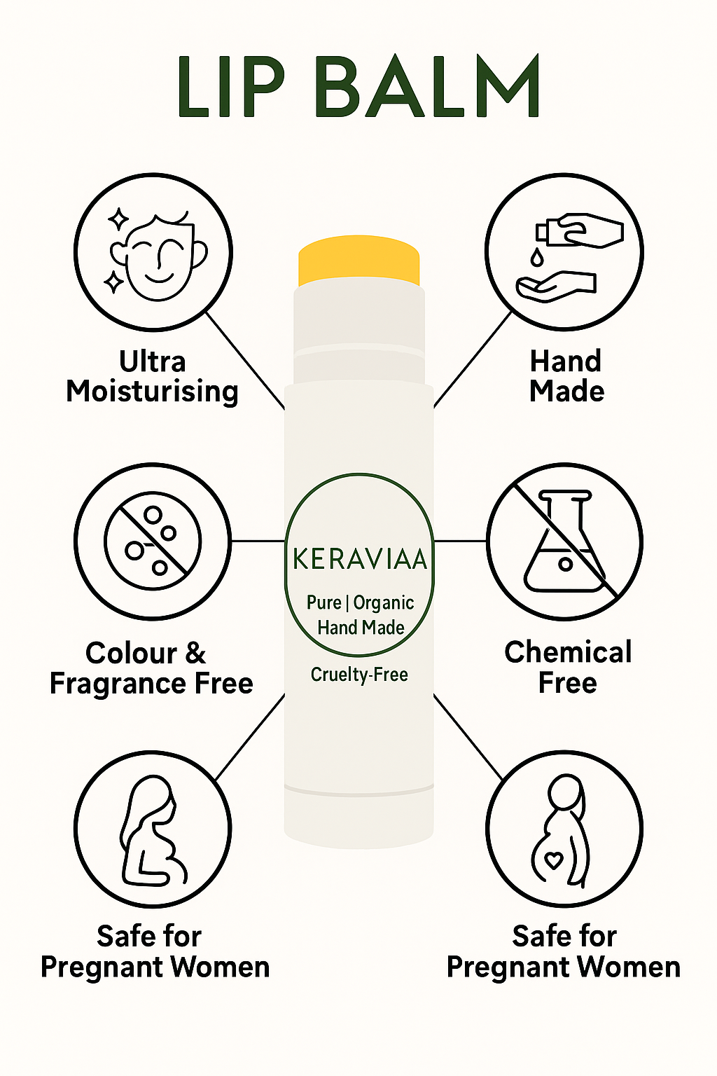 Keraviaa Lip Balm 4.2ml – Pure, Natural, Organic, Cruelty-Free & Handmade | Unflavoured • Unscented • No Colour | Ultra Moisturizing | Also Safe for Pregnant Women | Beeswax, Cocoa Butter, Shea Butter & Natural Oils